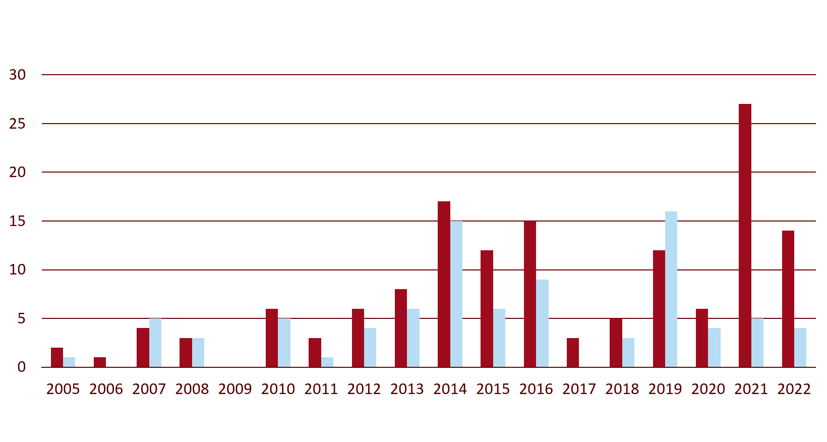 Number of fines issued to individuals and companies